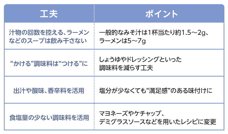 塩分を控える工夫とポイント