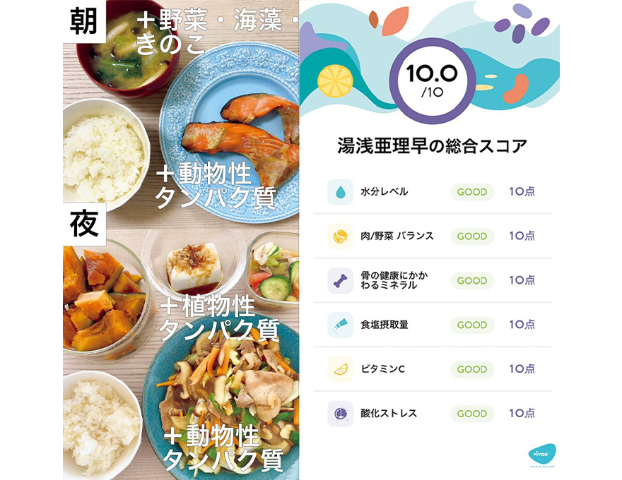 湯浅さんの2回目のチャレンジ結果