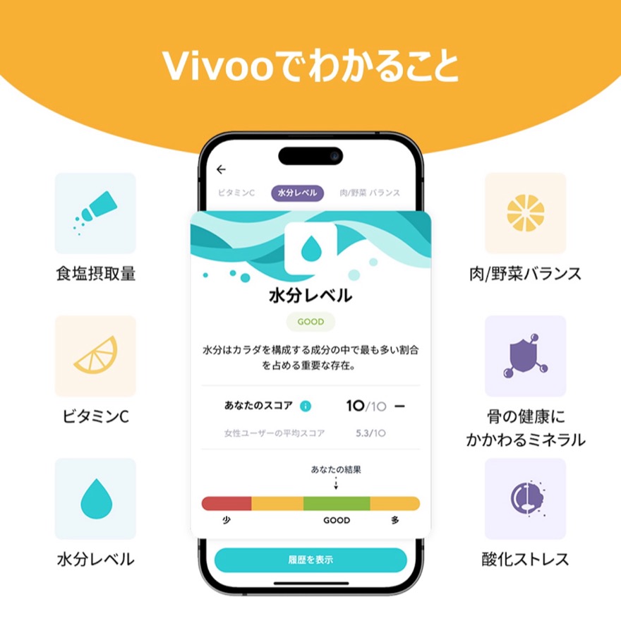 Vivooの測定項目