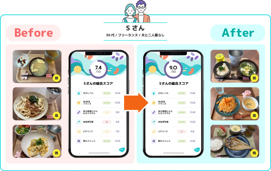 30代・フリーランスのSさんのBefore/Afterの食事事例