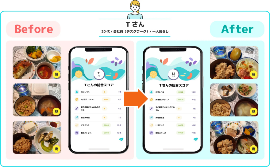 20代・会社員TさんのBefore/Afterの食事事例