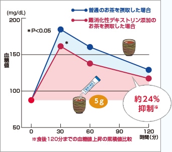 �����̋z���ɂ���