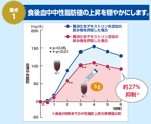 �H�㌌���������b�l�̏㏸��}��