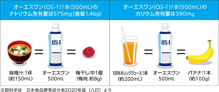 OS-1�i�I�[�G�X�����j�̓d�����ܗL�ʔ�r�}