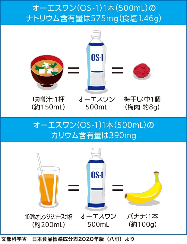 OS-1�i�I�[�G�X�����j�̓d�����ܗL�ʔ�r