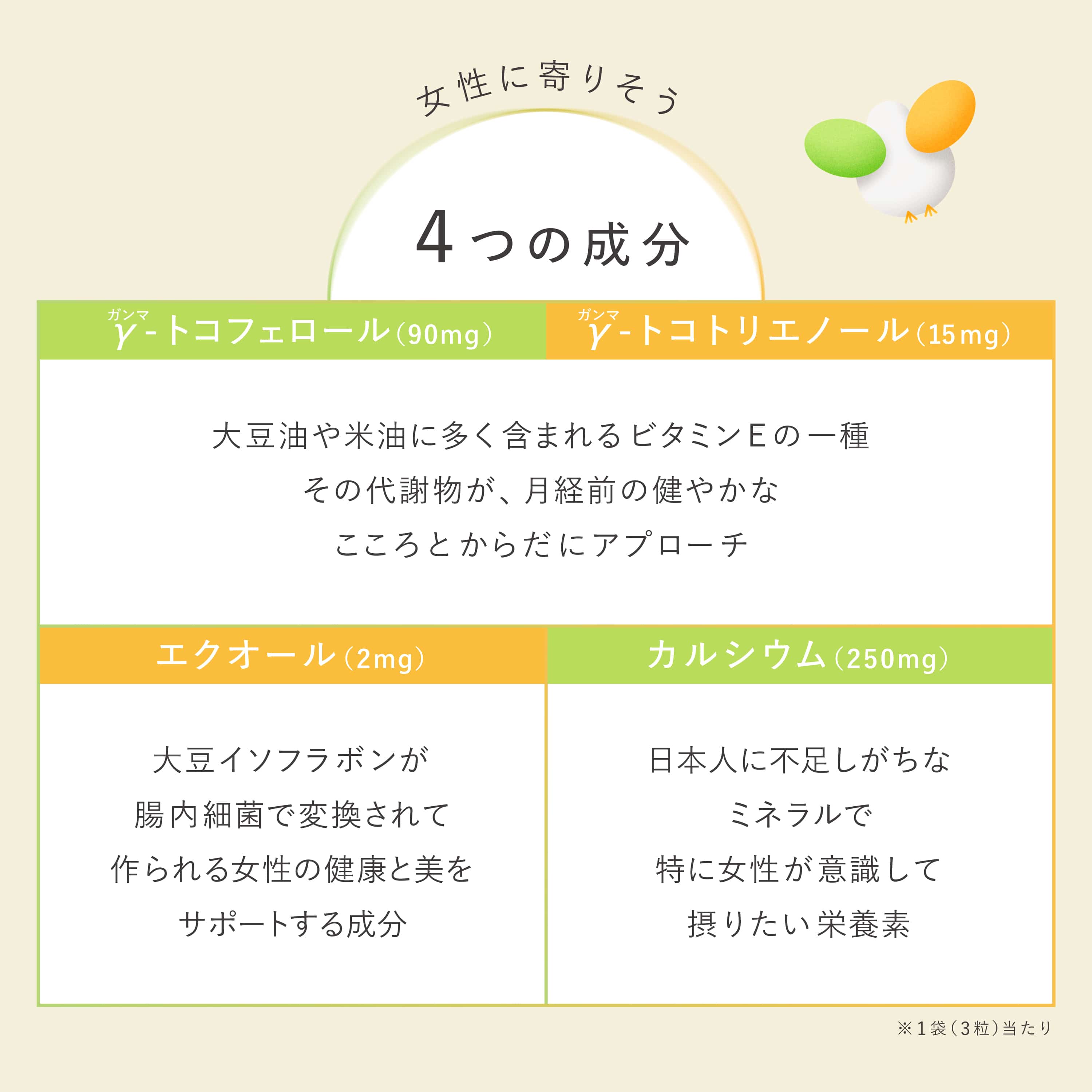 �����Ɋ�肻��4�̐���