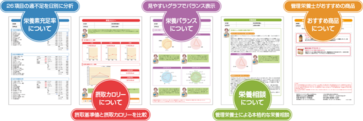 �ێ�J�����[�ɂ��āA�h�{�o�����X�ɂ��āA�h�{�f�[�����ɂ��āA�h�{���k�ɂ���