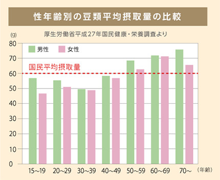 ���N��ʂ̓��ޕ��ϐێ�ʂ̔�r