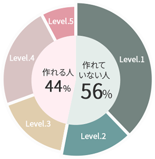 �\�C�`�F�b�N���g