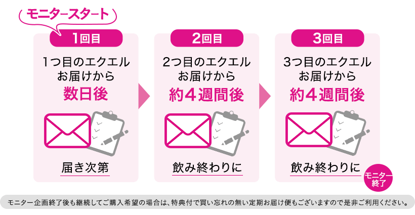 ���j�^�[�̗���